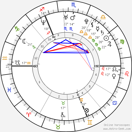 Pablo Caesar birth chart, biography, wikipedia 2023, 2024