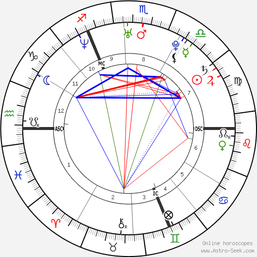 Pablo Caesar birth chart, Pablo Caesar astro natal horoscope, astrology