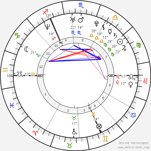 Pierre Caesar birth chart, biography, wikipedia 2024, 2025