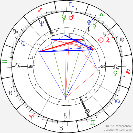 Pierre Caesar birth chart, Pierre Caesar astro natal horoscope, astrology