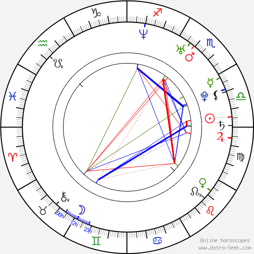 Pippo Mezzapesa birth chart, Pippo Mezzapesa astro natal horoscope, astrology