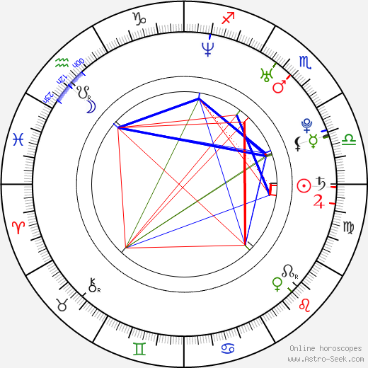 Robert Hoffman birth chart, Robert Hoffman astro natal horoscope, astrology