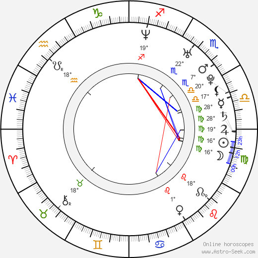 Roman Tomas birth chart, biography, wikipedia 2023, 2024