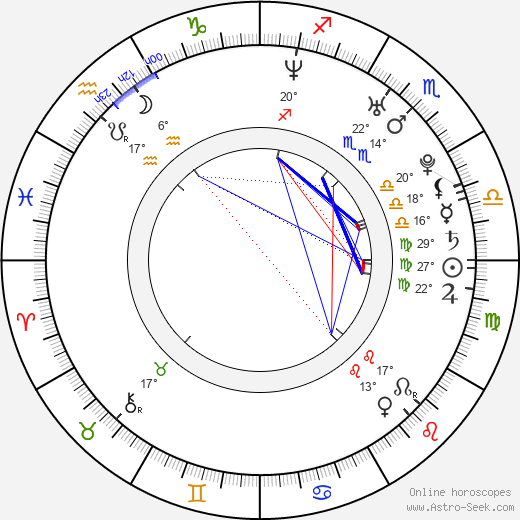 Ryan Donowho birth chart, biography, wikipedia 2024, 2025