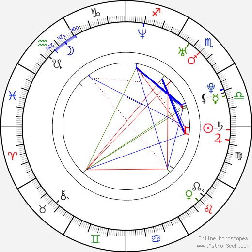 Ryan Donowho birth chart, Ryan Donowho astro natal horoscope, astrology