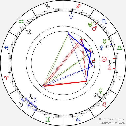 Sara Racey-Tabrizi birth chart, Sara Racey-Tabrizi astro natal horoscope, astrology