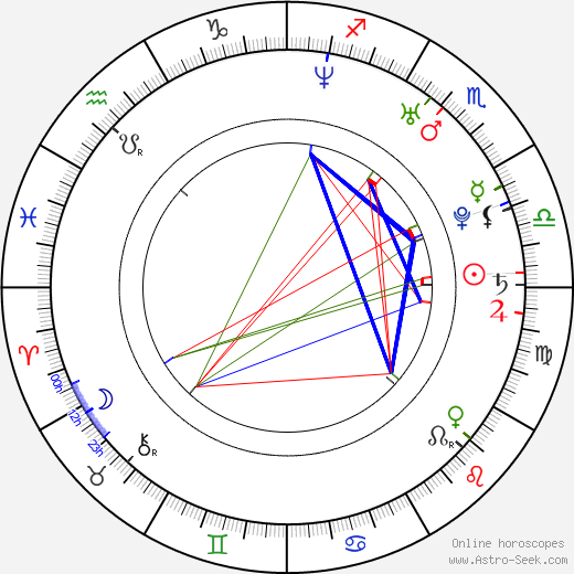 Sarah-Lavinia Schmidbauer birth chart, Sarah-Lavinia Schmidbauer astro natal horoscope, astrology