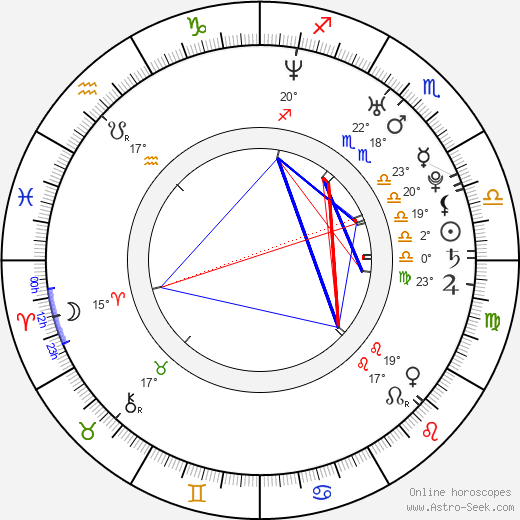 Simon G. Müller birth chart, biography, wikipedia 2024, 2025