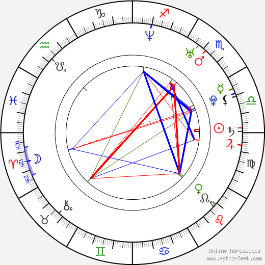 Simon G. Müller birth chart, Simon G. Müller astro natal horoscope, astrology