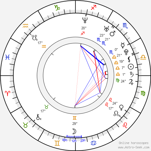 Stefan Lindemann birth chart, biography, wikipedia 2024, 2025