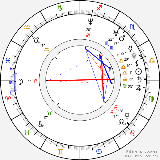 Tanit Phoenix birth chart, biography, wikipedia 2023, 2024