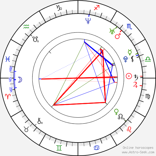 Tanit Phoenix birth chart, Tanit Phoenix astro natal horoscope, astrology