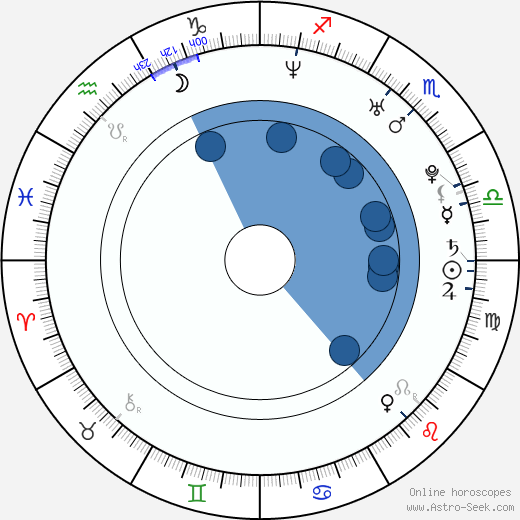 Tanja Reichert wikipedia, biography, birth chart, instagram Tanja Reichert wikipedia, horoscope, astrology, instagram
