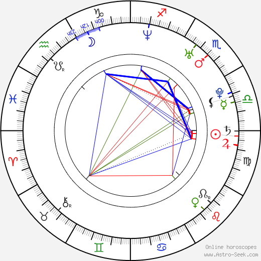 Tanja Reichert birth chart, Tanja Reichert astro natal horoscope, astrology