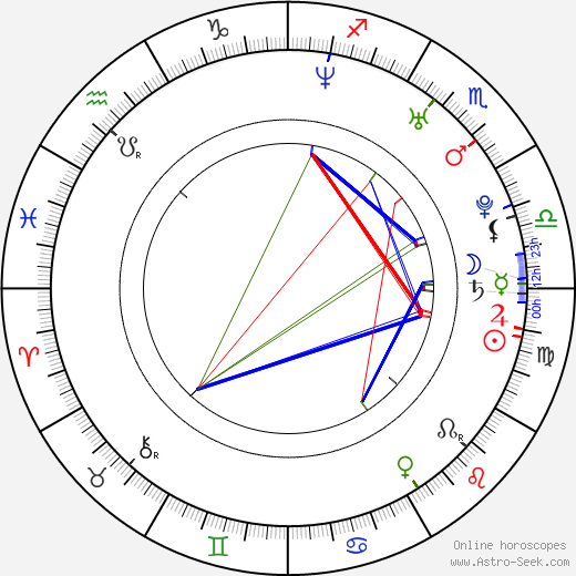 Timothy Goebel birth chart, Timothy Goebel astro natal horoscope, astrology