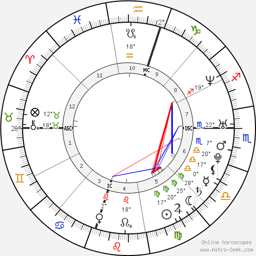 Todd Coffey birth chart, biography, wikipedia 2023, 2024