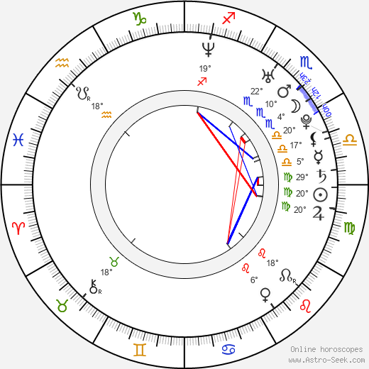 Tomáš Zápotočný birth chart, biography, wikipedia 2023, 2024