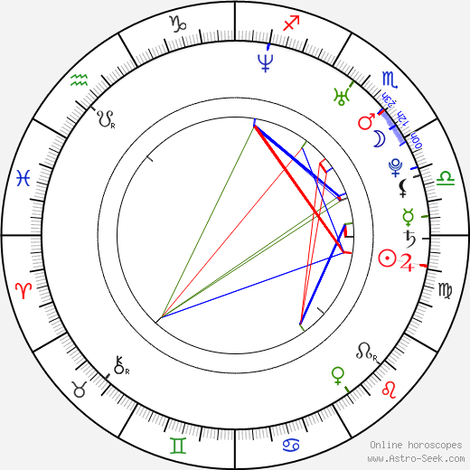 Tomáš Zápotočný birth chart, Tomáš Zápotočný astro natal horoscope, astrology