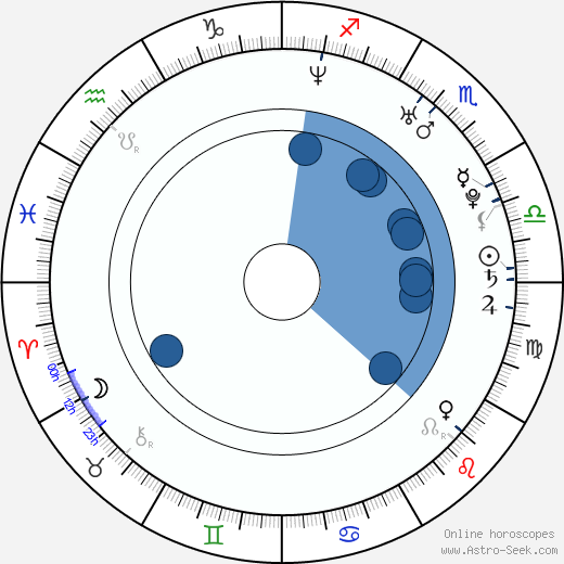 Tomasz Wasilewski wikipedia, horoscope, astrology, instagram