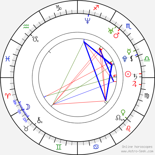 Tomasz Wasilewski birth chart, Tomasz Wasilewski astro natal horoscope, astrology