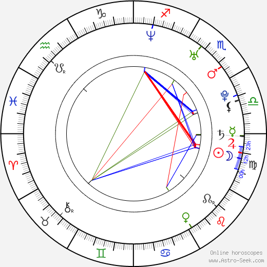 Václav Drobný birth chart, Václav Drobný astro natal horoscope, astrology