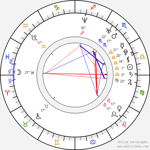 Woranut Wongsawan birth chart, biography, wikipedia 2024, 2025