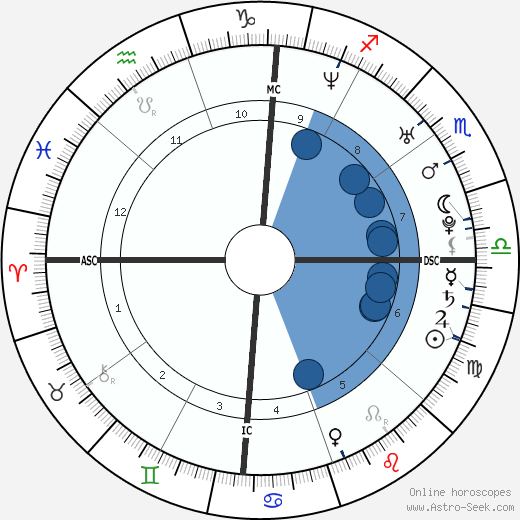 Yao Ming wikipedia, biography, birth chart, instagram Yao Ming wikipedia, horoscope, astrology, instagram