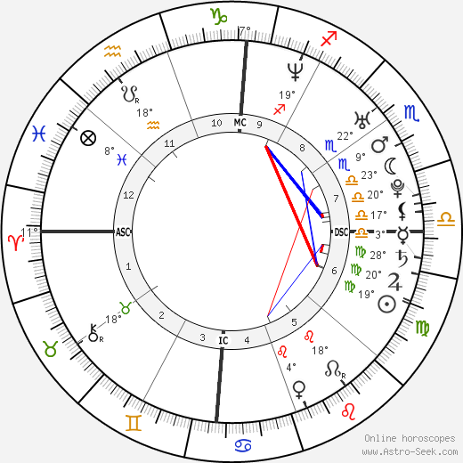Yao Ming birth chart, biography, wikipedia 2024, 2025