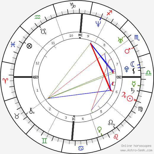 Yao Ming birth chart, Yao Ming astro natal horoscope, astrology