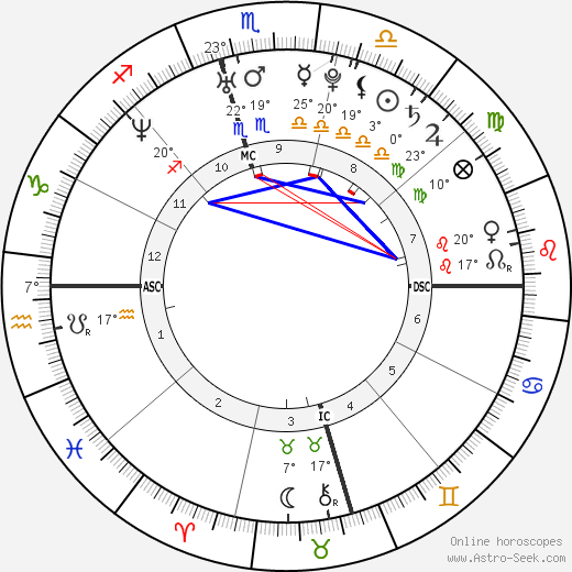 Yaser Esam Hamdi birth chart, biography, wikipedia 2023, 2024