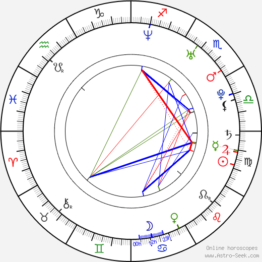 Yu-won Lee birth chart, Yu-won Lee astro natal horoscope, astrology
