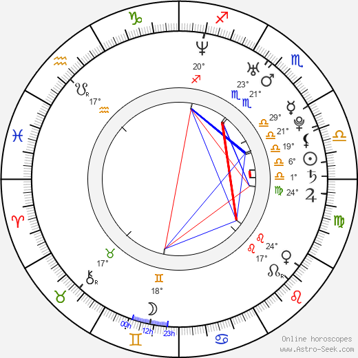 Zachary Levi birth chart, biography, wikipedia 2024, 2025