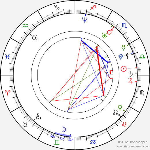 Zachary Levi birth chart, Zachary Levi astro natal horoscope, astrology