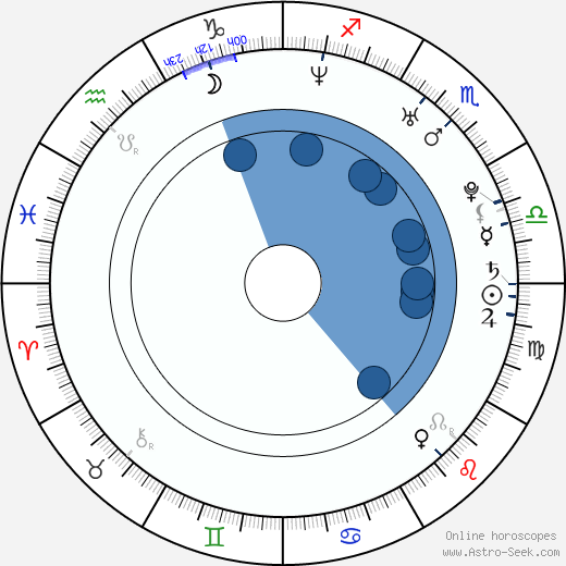 Zuzana Vejvodová wikipedia, biography, birth chart, instagram Zuzana Vejvodová wikipedia, horoscope, astrology, instagram