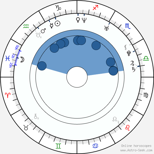 Alan Badoev wikipedia, horoscope, astrology, instagram