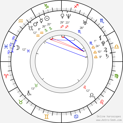 Alan Badoev birth chart, biography, wikipedia 2024, 2025