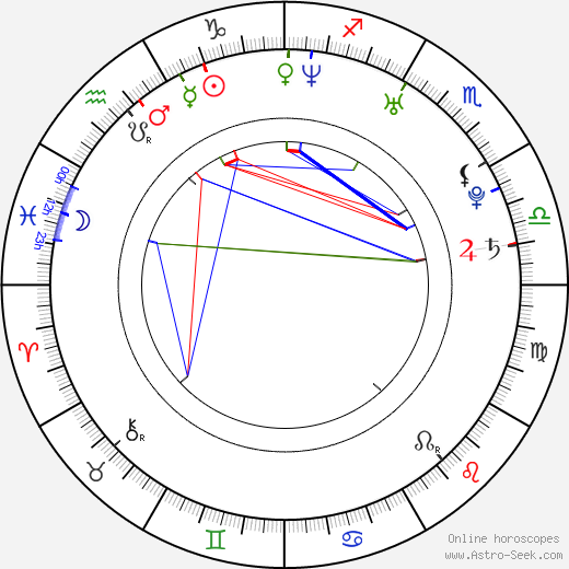 Alan Badoev birth chart, Alan Badoev astro natal horoscope, astrology