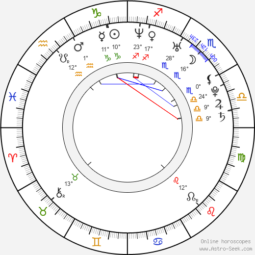 Alejandro Fadel birth chart, biography, wikipedia 2023, 2024