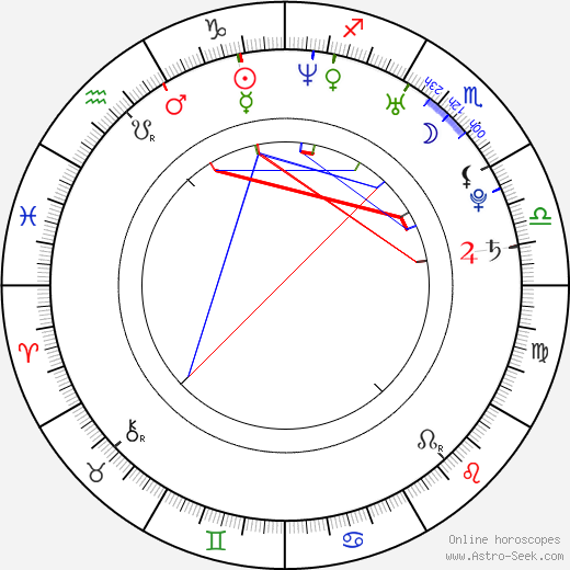 Alejandro Fadel birth chart, Alejandro Fadel astro natal horoscope, astrology