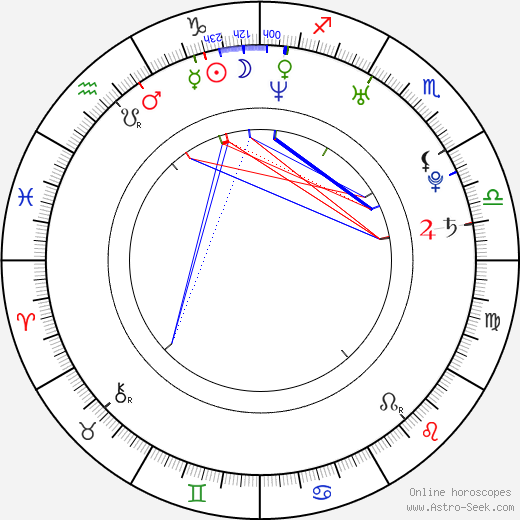 Aleksi Raij birth chart, Aleksi Raij astro natal horoscope, astrology