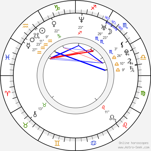 Álex Ubago birth chart, biography, wikipedia 2023, 2024