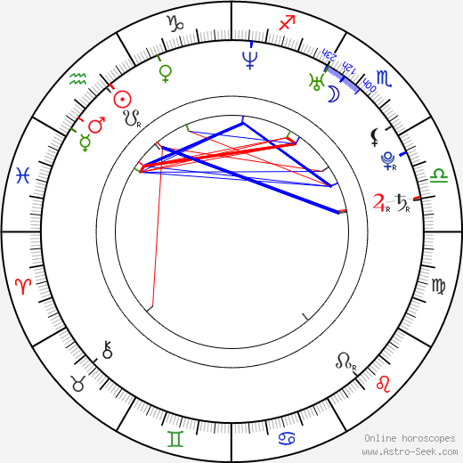 Álex Ubago birth chart, Álex Ubago astro natal horoscope, astrology