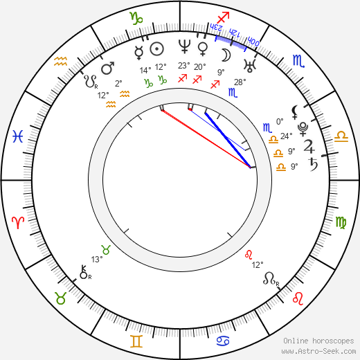 Alexandra Dinu birth chart, biography, wikipedia 2023, 2024