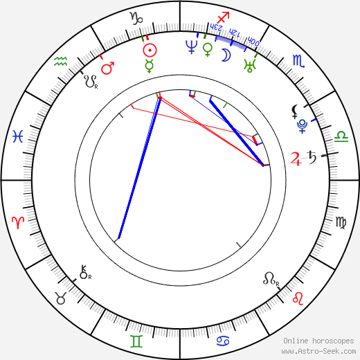 Alexandra Dinu birth chart, Alexandra Dinu astro natal horoscope, astrology