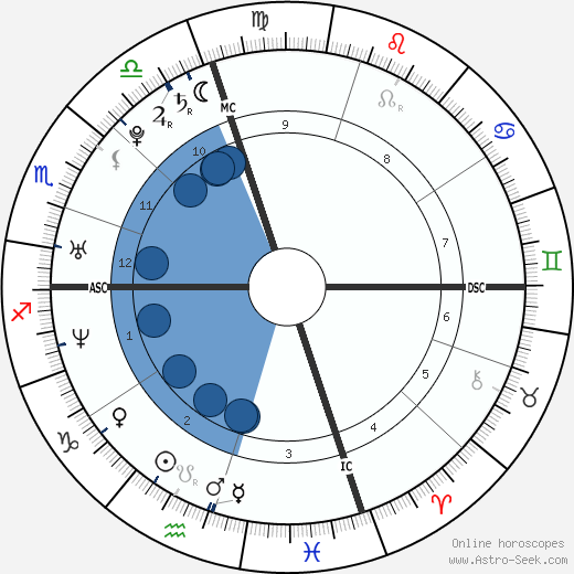 Alicia Keys wikipedia, horoscope, astrology, instagram