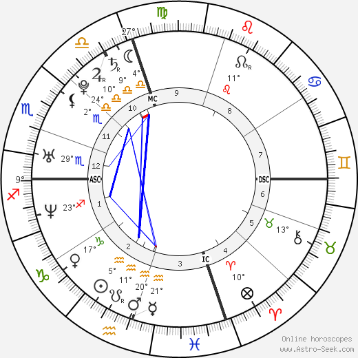 Alicia Keys birth chart, biography, wikipedia 2024, 2025