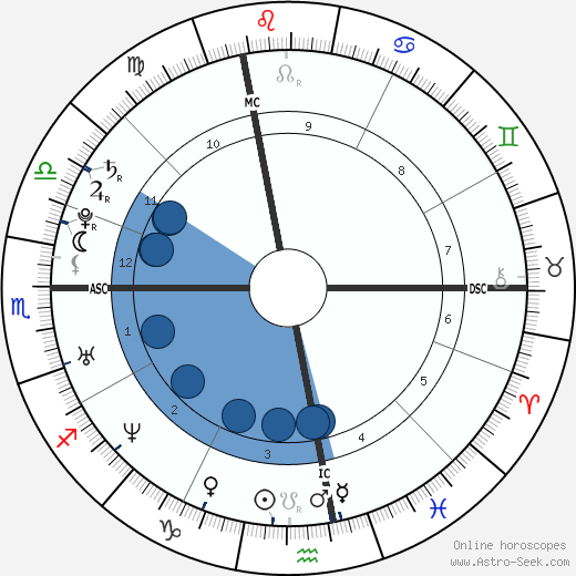 Allegra Gucci wikipedia, biography, birth chart, instagram Allegra Gucci wikipedia, horoscope, astrology, instagram