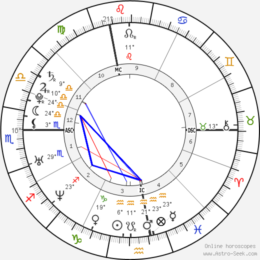 Allegra Gucci birth chart, biography, wikipedia 2023, 2024