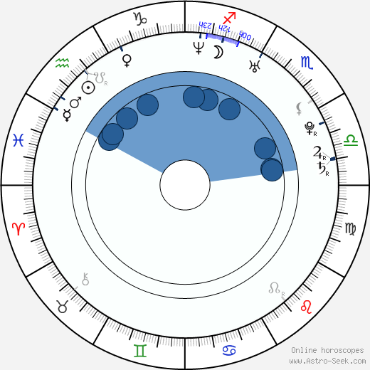 Amrita Arora horoscope, astrology, sign, zodiac, date of birth, instagram