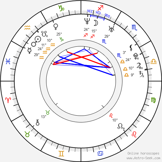 Amrita Arora birth chart, biography, wikipedia 2024, 2025